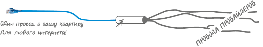 Несколько провайдеров по одному кабелю